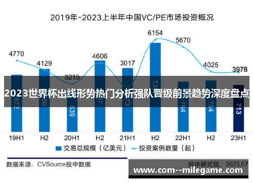 2023世界杯出线形势热门分析强队晋级前景趋势深度盘点 2023世界杯出线形势热门分析强队晋级前景趋势深度盘点