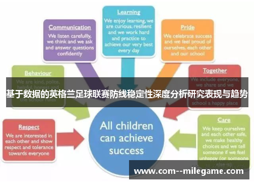 基于数据的英格兰足球联赛防线稳定性深度分析研究表现与趋势 基于数据的英格兰足球联赛防线稳定性深度分析研究表现与趋势