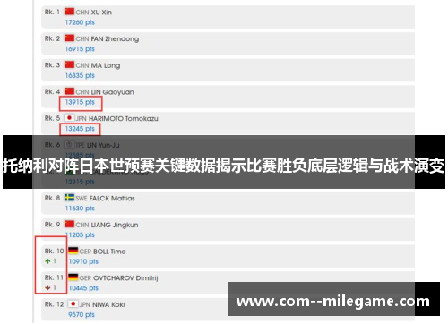 托纳利对阵日本世预赛关键数据揭示比赛胜负底层逻辑与战术演变 托纳利对阵日本世预赛关键数据揭示比赛胜负底层逻辑与战术演变
