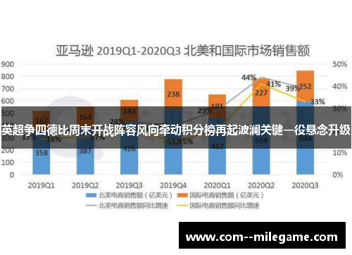 英超争四德比周末开战阵容风向牵动积分榜再起波澜关键一役悬念升级